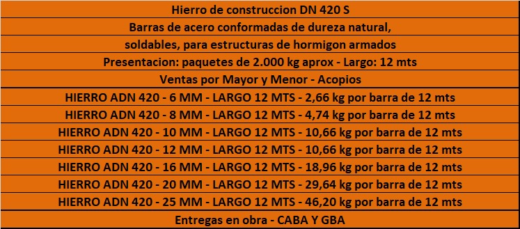 Hierros de Construcción