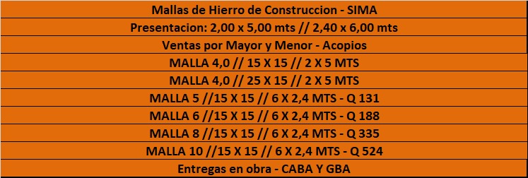 Hierros de Construcción