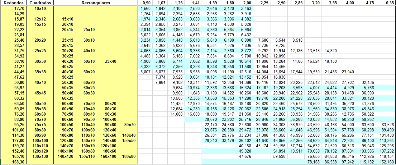 Tabla de diámetros y pesos teóricos - Tubos ASTM A-53 / A-106