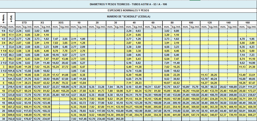 Tabla de diámetros y pesos teóricos - Tubos ASTM A-53 / A-106